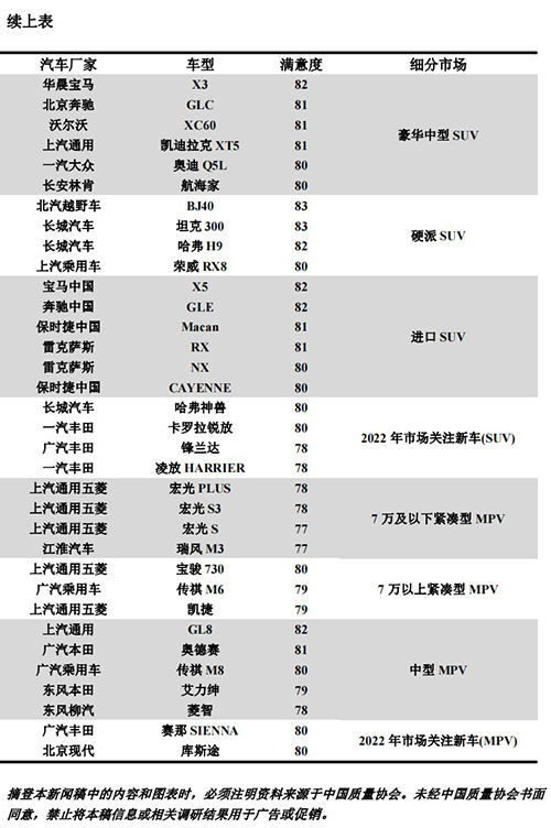 2022年中国燃油汽车行业用户满意度指数为历史最高水平 自主品牌满意度持续提高