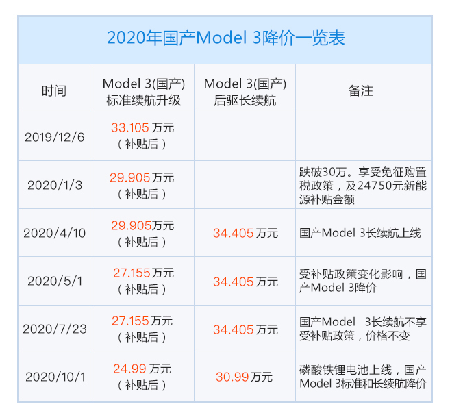 新浪汽车年终盘点：2020新能源领域这十大事件你还记得吗？