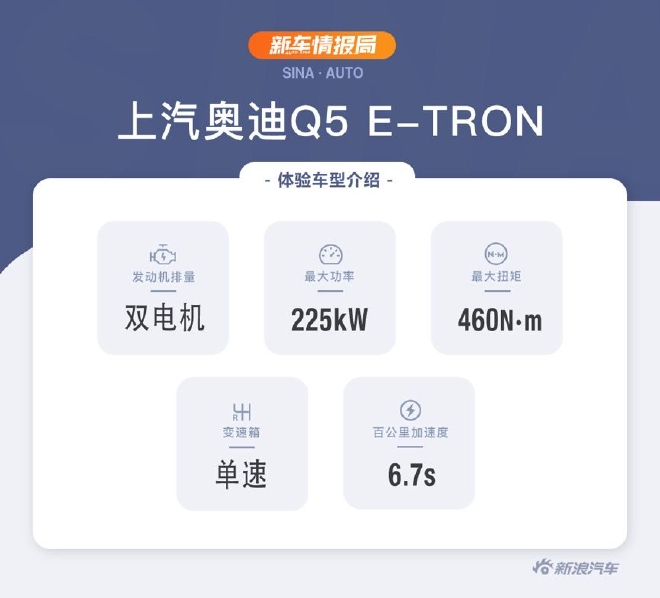 彰显个性与豪华 综合试驾上汽奥迪Q5 e-tron