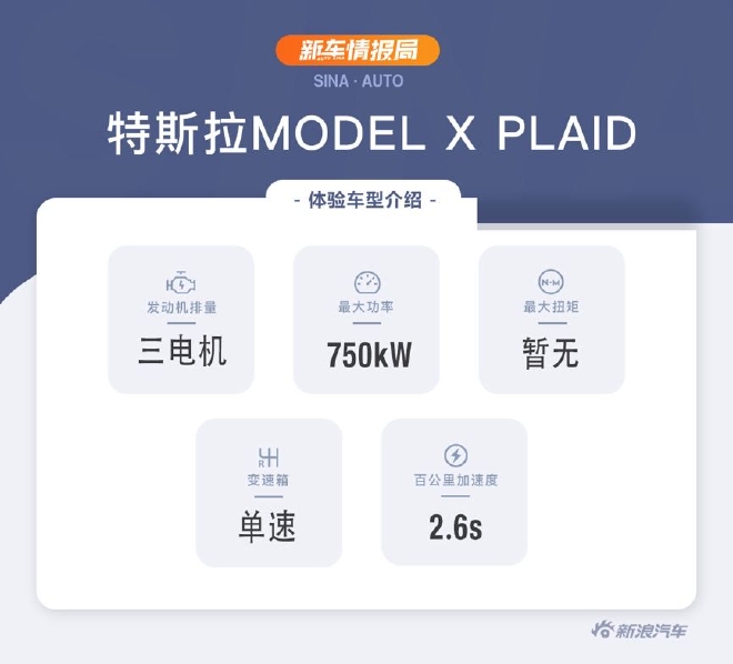 ٹ2.6s ʵ˹Model X Plaid