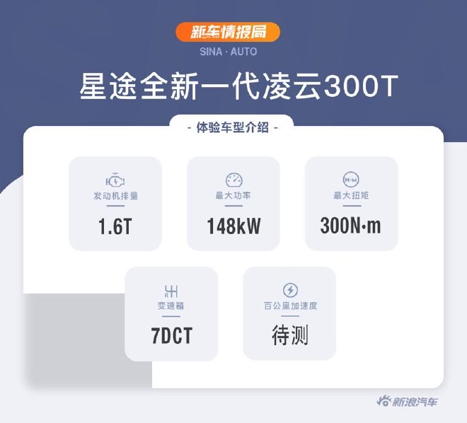 功能配置再升级 到店实拍星途全新一代凌云300T