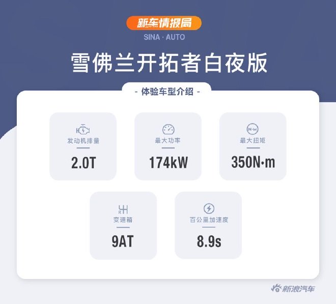 外观套件升级 到店实拍雪佛兰开拓者白夜版