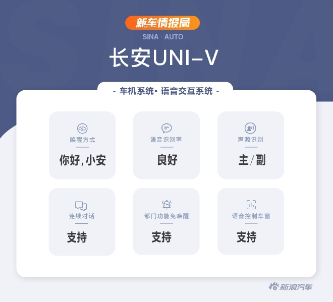 只做这个我！体验试驾长安UNI-V