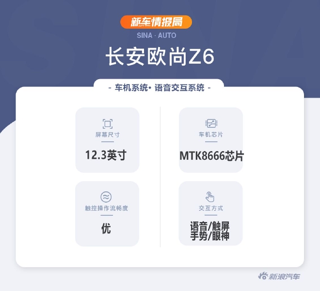 Z时代的汽车机器人 试驾长安欧尚Z6 300T