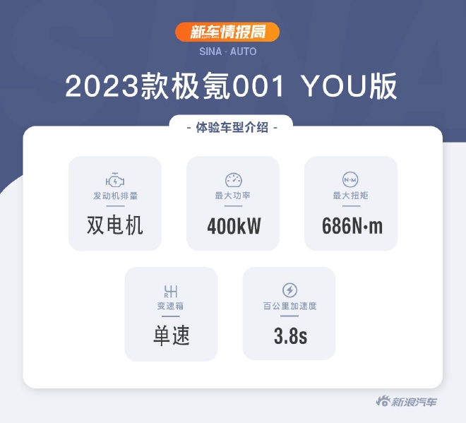 兼顾豪华与操控 试驾2023款极氪001 YOU版