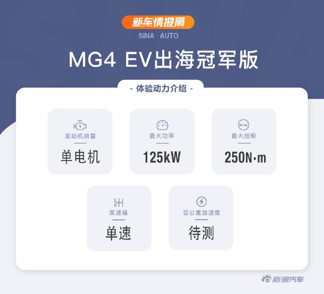 纯电操控新王者 场地试驾MG4 EV出海冠军版