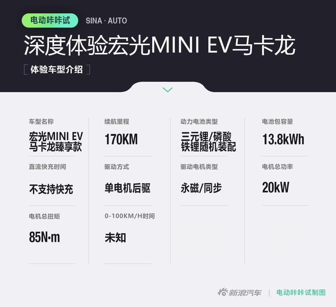 城市征服者 试宏光MINI EV马卡龙