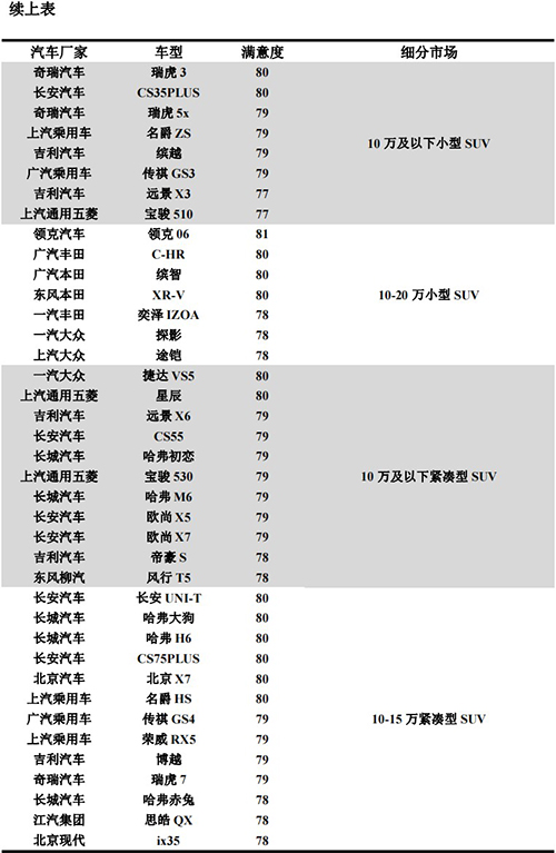 2022年中国燃油汽车行业用户满意度指数为历史最高水平 自主品牌满意度持续提高