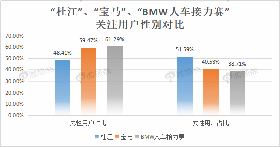 大数据解读2019双十二汽车行业年底冲销战