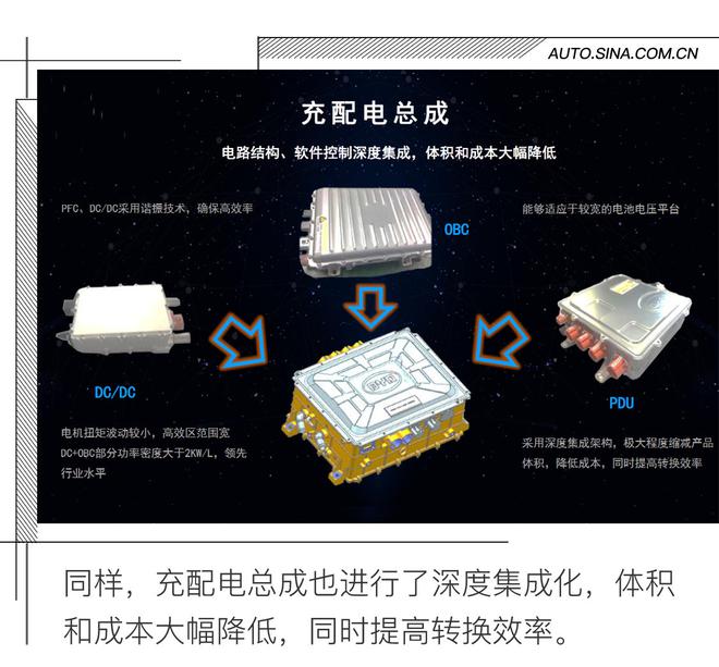 三电技术是基石 2018比亚迪新能源臻享会