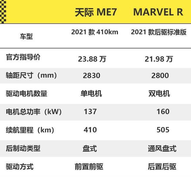 连续9个月销量惨淡 天际ME5会步天际ME7的后尘吗？