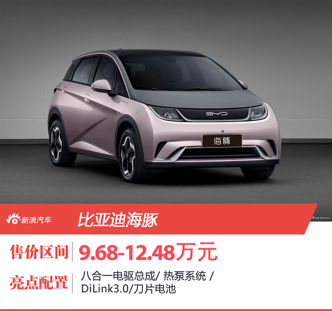 9.68-12.48万 比亚迪e平台3.0首款车型海豚开启预售