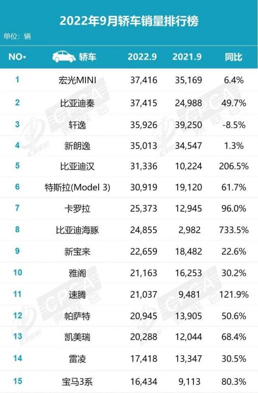 政策推动效果显著 9月汽车市场旺季重现