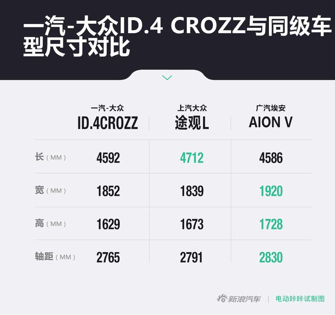 Model 3的反面 深度体验ID.4 CROZZ