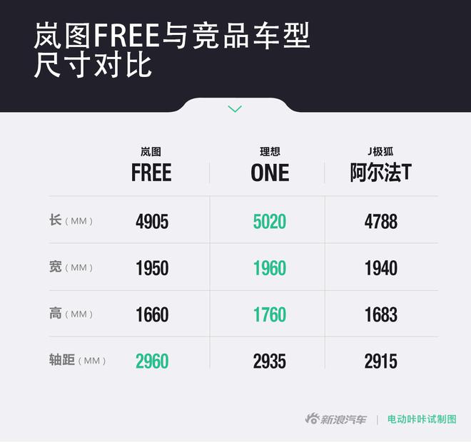 男女通吃硬实力 520场地试驾岚图FREE