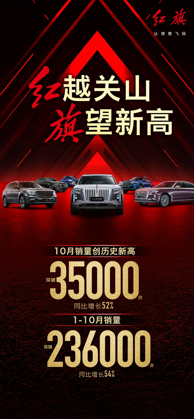 红越关山 旗望新高 新红旗10月销量再创新纪录
