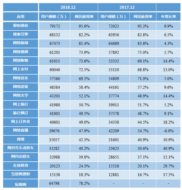 CNNIC报告：5G产业化取得初步成果