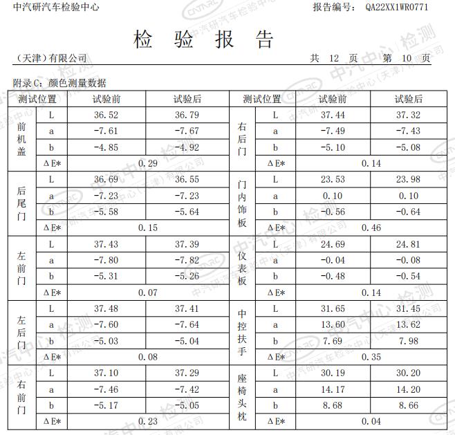 全新4008高温光照测试挑战成绩大挑战来了