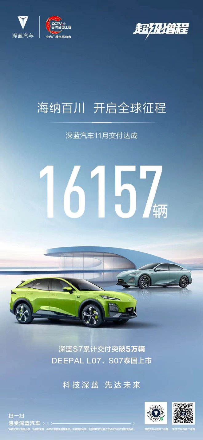 深蓝汽车公布11月交付量 共计交付新车16157台