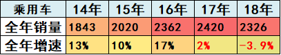 崔东树：刺激车市才能填疫情消费之坑