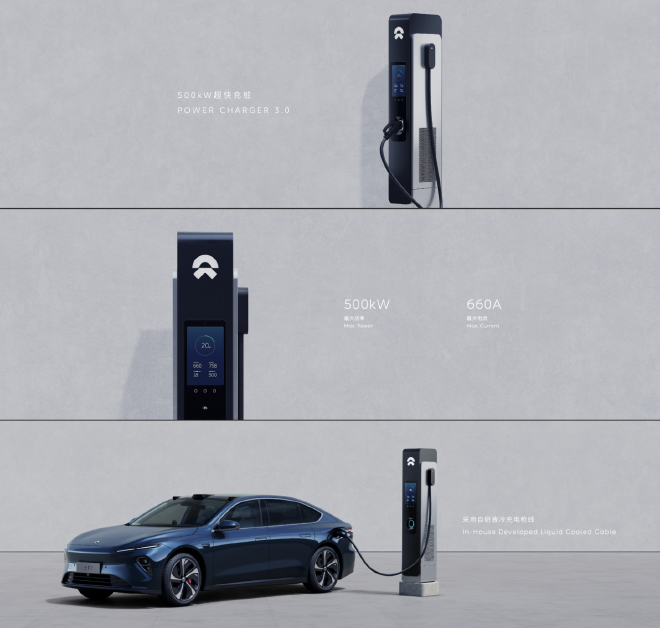 2022 NIO Day: Dual-vehicle replacement power station/ultra-fast charging released