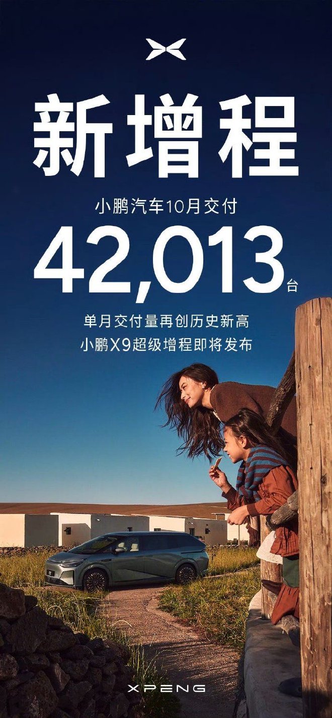 小鹏汽车10月交付42013台 单月交付量创下历史新高
