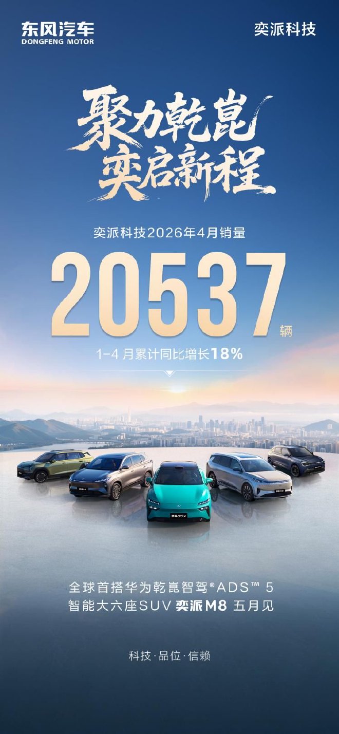 奕派科技4月销量20537辆 东风奕派M8将于5月首发
