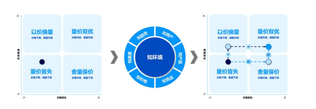 罗兰贝格行业洞察：车企需在价格内卷中探索全新营销之道