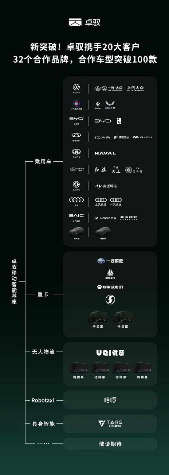 合作车型破百！卓驭“移动智能基座”进入深水区