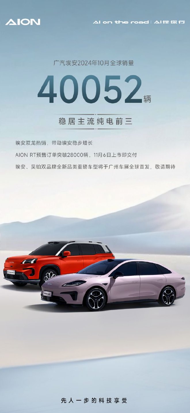 广汽埃安10月全球销量40052辆