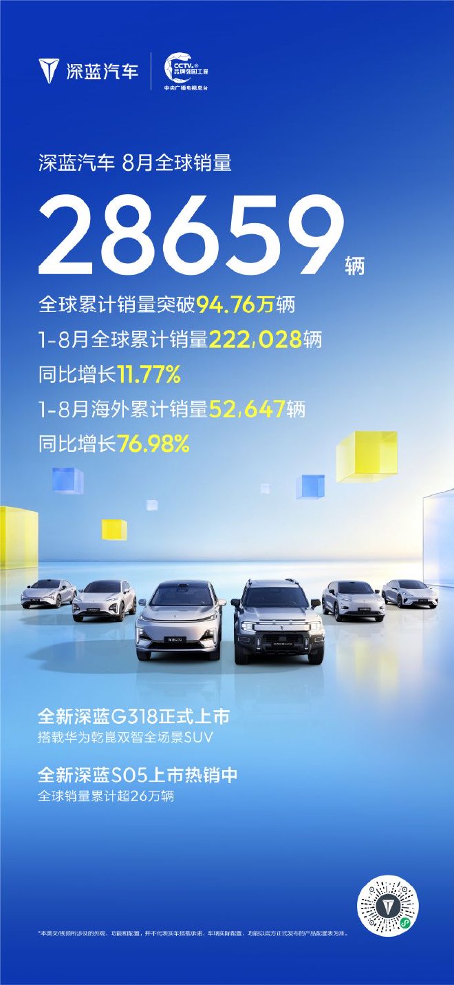 深蓝汽车公布8月销量数据 销售新车28659辆