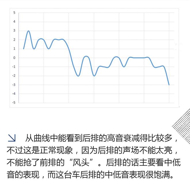 接近于完美的表现 路虎星脉音响测试