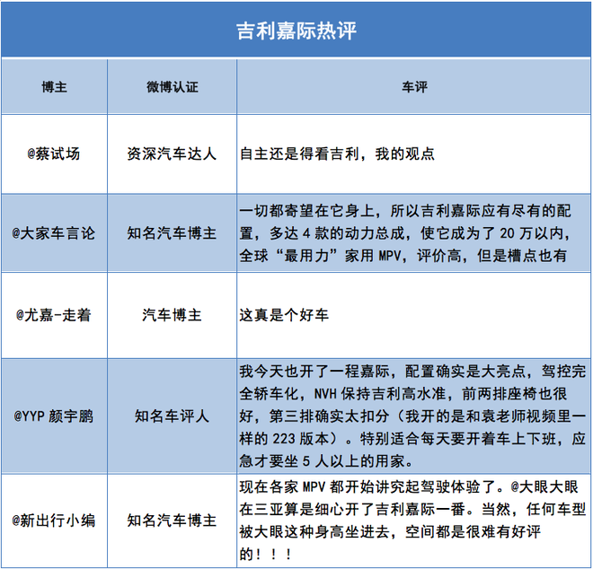 数说|2019年汽车行业互联网热点传播报告发布 网友的关注点在哪里？