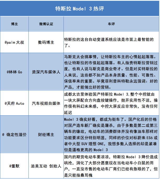 数说|2019年汽车行业互联网热点传播报告发布 网友的关注点在哪里？