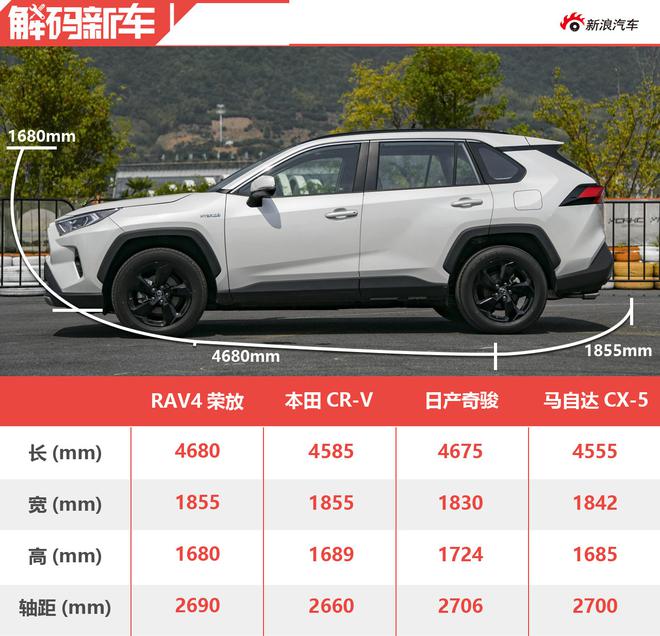 以野性杀出重围 解码一汽丰田全新RAV4荣放