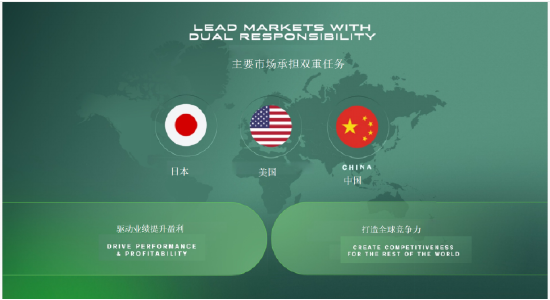 聚焦/精简/重配，日产全球新战略