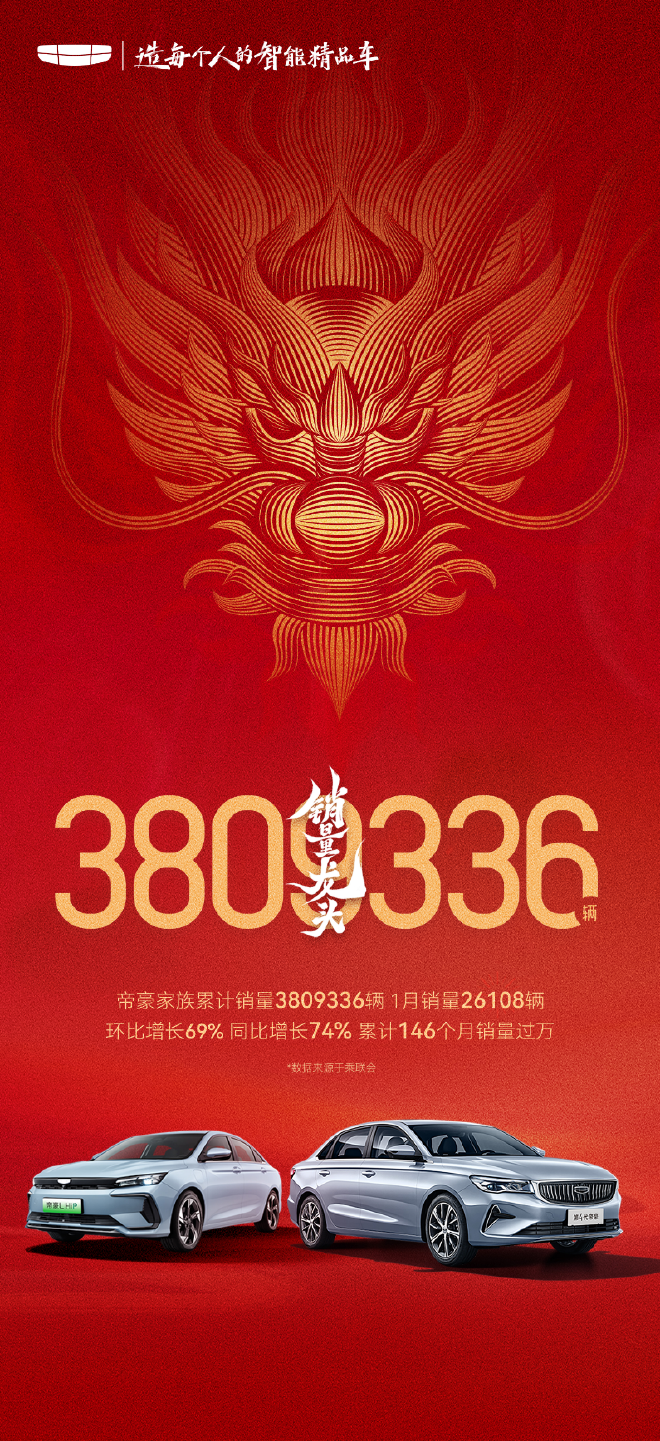 吉利帝豪家族1月销量26108辆 累计销量突破380万辆