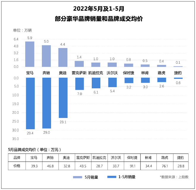 5月车市销量图