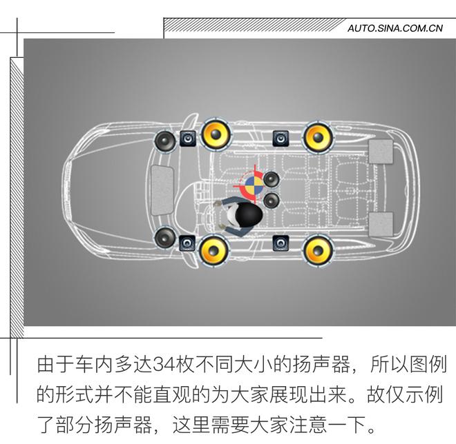 34只扬声器的魅力 凯迪拉克CT6&BOSE音响