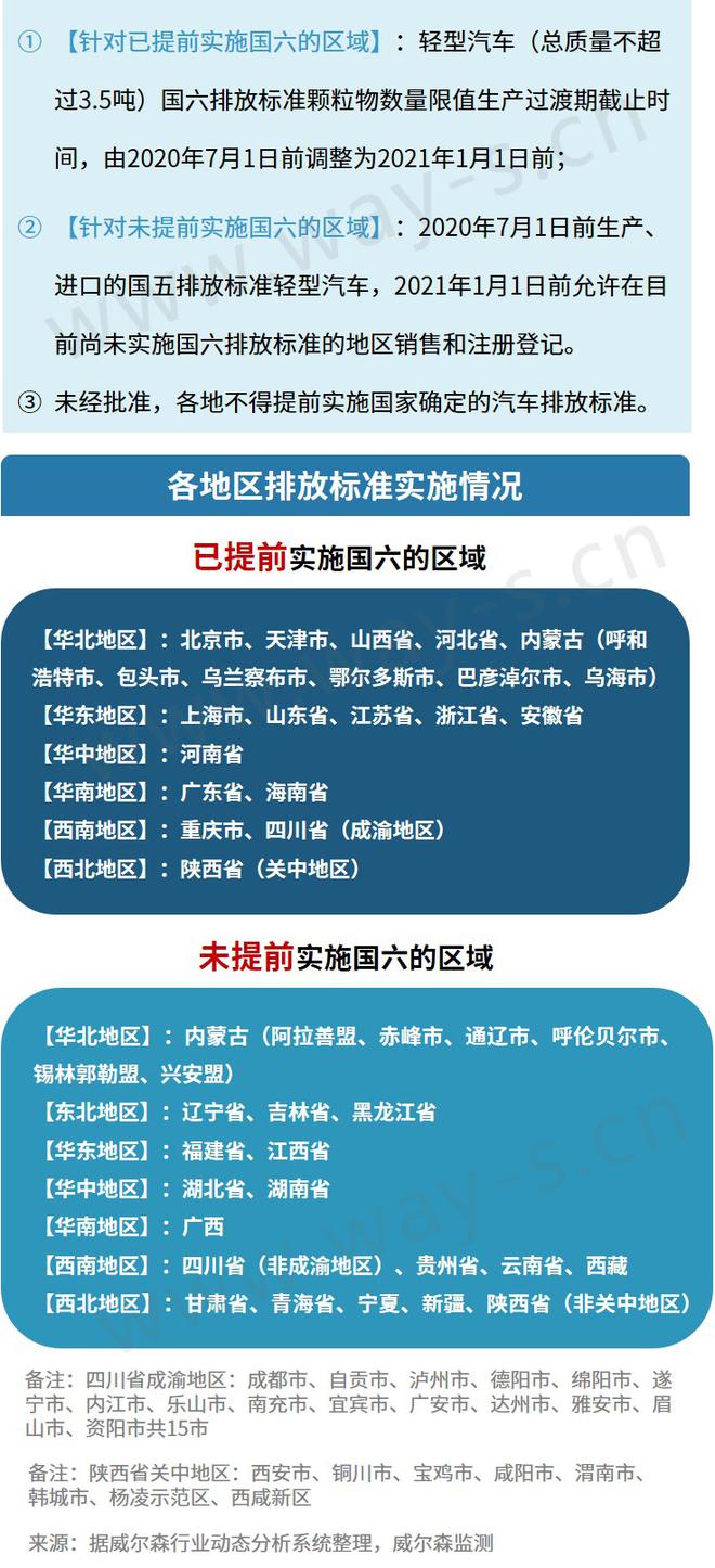 上半场丨为稳定国内汽车消费 政策“重拳”不断