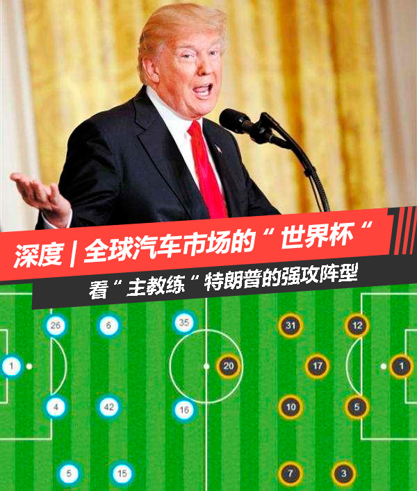 深度|全球汽车市场的“世界杯“ 看“主教练“特朗普的强攻阵型