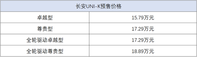 15.79-18.89万 长安UNI-K全球预售正式开启