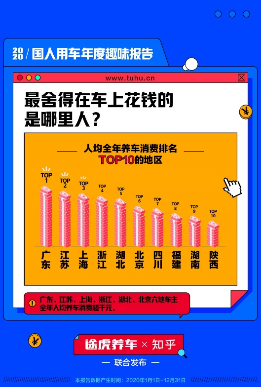 2020国人用车年度趣味报告：广东人最“爱”车 东北人最爱洗车