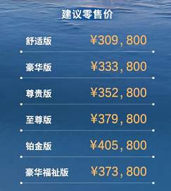 售30.98-40.58万元 广汽丰田赛那正式上市