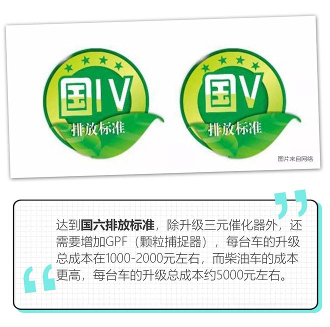 国六来了 买车之前你需要知道的事情