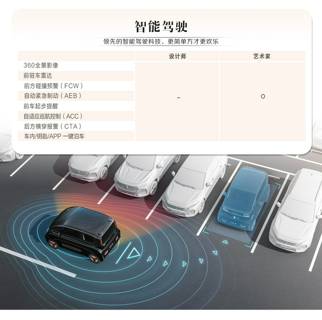 KiWi EV两款车型配置公布 8月11日正式抢订