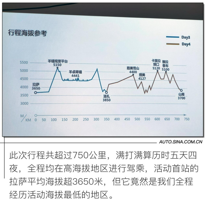 在人间天堂 来一次与广汽三菱欧蓝德的“未历”之旅