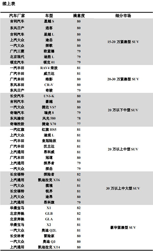 2022年中国燃油汽车行业用户满意度指数为历史最高水平 自主品牌满意度持续提高