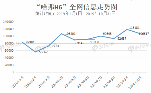 大数据盘点2019年“热款”车型