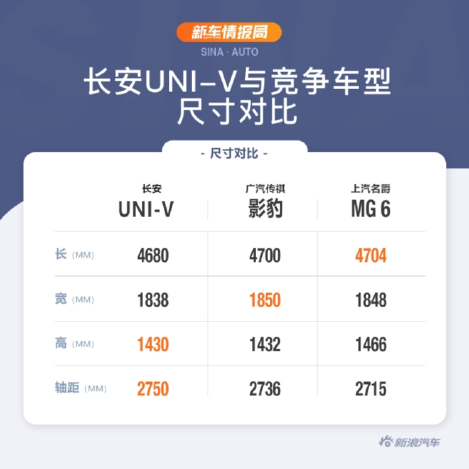 只做这个我！体验试驾长安UNI-V